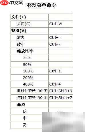 Flash快捷键(Macromedia标准)