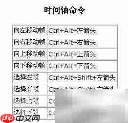 Flash快捷键（Macromedia标准）