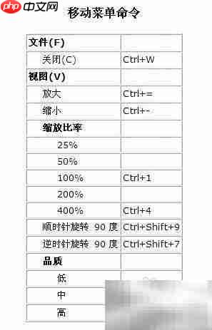 Flash快捷键（Macromedia标准）
