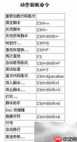 Flash快捷键（Macromedia标准）