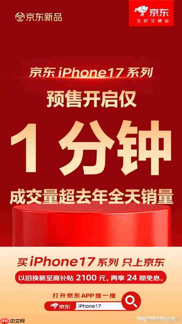 京东iPhone 17系列预售1分钟成交量超去年全天 标准版最受欢迎