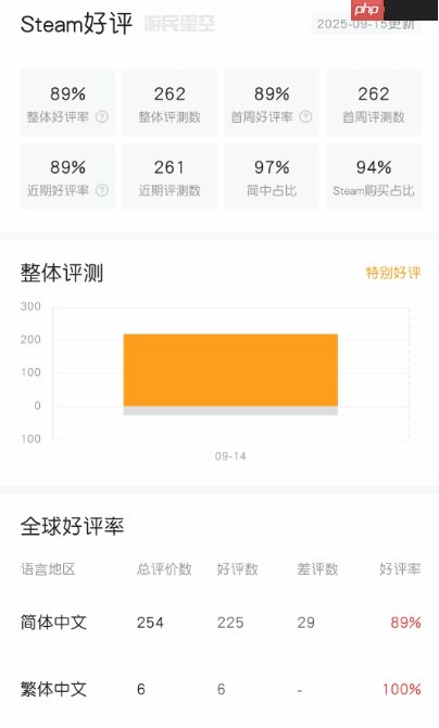 《蜀汉再临：源起》Steam特别好评!穿越刘备重走三国