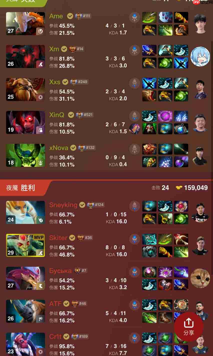 《DOTA2》TI14中国队XG 2：3不敌Falcons获得亚军