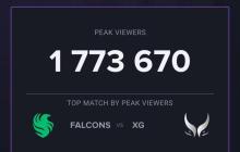 峰值观众突破177万！TI14创年度第一 跻身历史第三