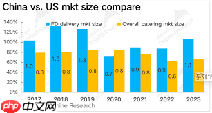 美团外卖是中国的吗