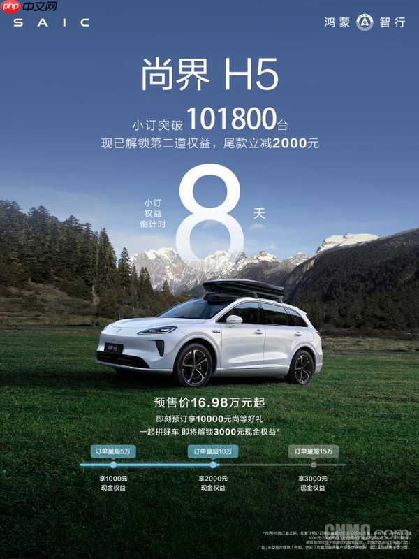 尚界H5小订突破10万台 以“超值神车”实力重新定义20万级智能SUV市场!