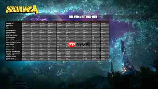 《无主之地4》AMD官方优化指南来了！推荐配置可达2K 60帧