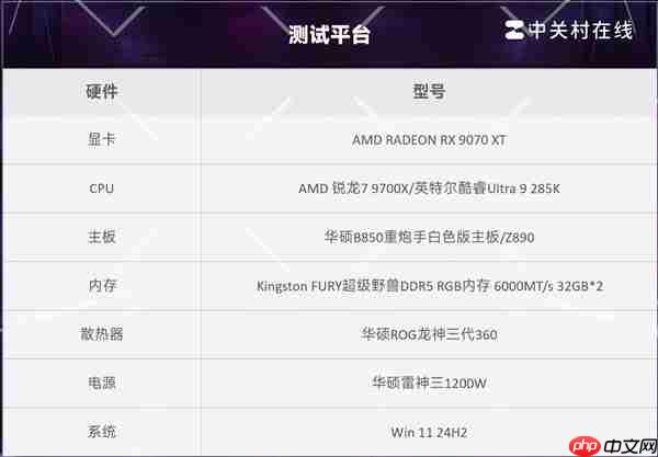 7打9帧数照样赢!锐龙7 9700X游戏对比酷睿Ultra 9 285K