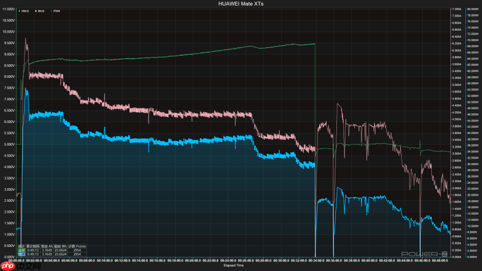 华为Mate XTs体验：降价2000元反而更强了，三折叠实用的开端？