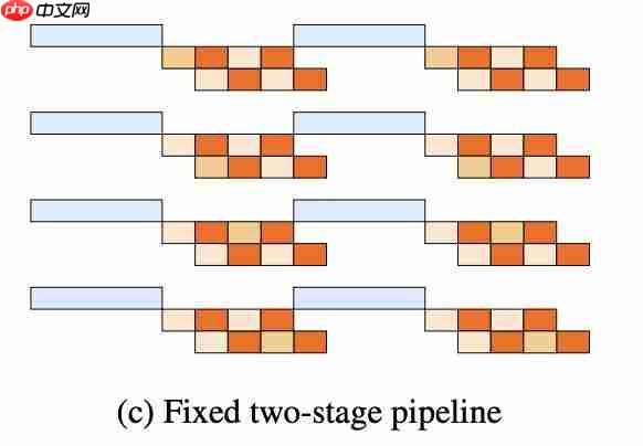 Kimi 开源又放大招！20 秒更新万亿参数的中间件来了 