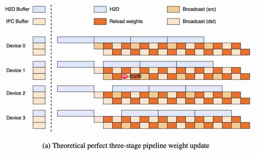 Kimi 开源又放大招！20 秒更新万亿参数的中间件来了 