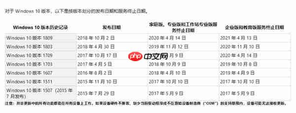 第一次!Ubuntu 18.04将支持长达10年