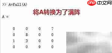 MATLAB稀疏矩阵创建与可视化