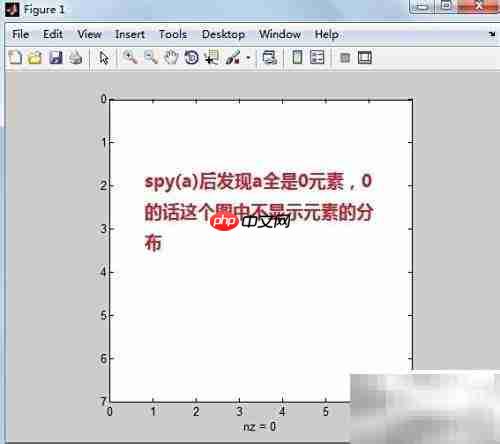 MATLAB稀疏矩阵创建与可视化