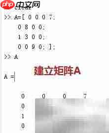 MATLAB稀疏矩阵创建与可视化