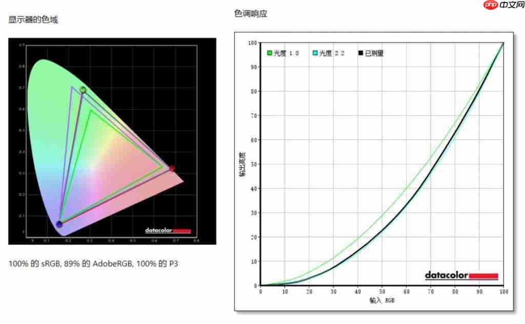 机械革命耀世 16Ultra 评测 主流性能做工精致 长江存储 PC450 亮点多