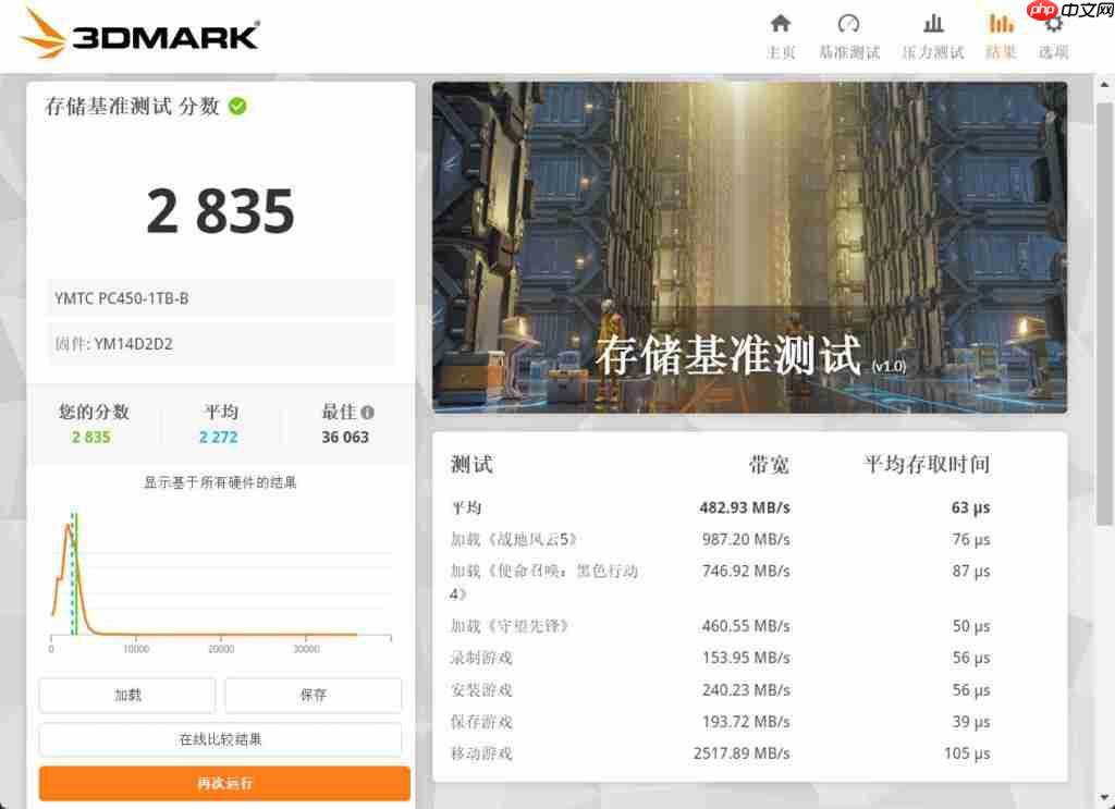 机械革命耀世 16Ultra 评测 主流性能做工精致 长江存储 PC450 亮点多