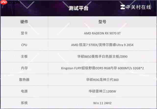 7 打 9 帧数照样赢 锐龙 7 9700X 游戏对比酷睿 Ultra 9 285K