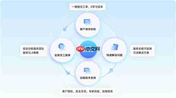 企业技术支持方案如何构建 四个抓手值得注意