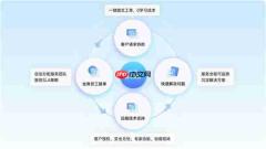 企业技术支持方案如何构建 四个抓手值得注意