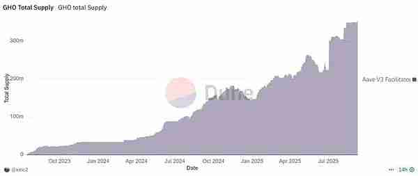 USDH争夺战背后:DeFi稳定币的支点在哪里?