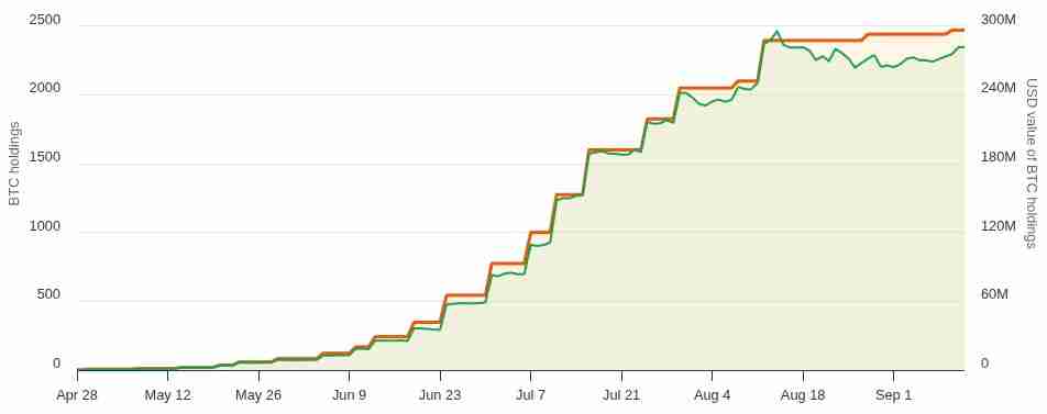 英国比特币(BTC)国库公司Smarter Web eyes收购FTSE