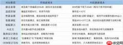 2025游戏本全能战神!ROG魔霸新锐酷睿版:AI高静六边形战士