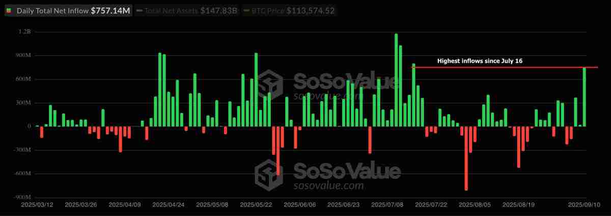 详细分析：比特币（BTC）的