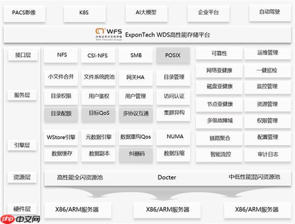 WADP：Universal Storage构建AI原生统一数据基础设施