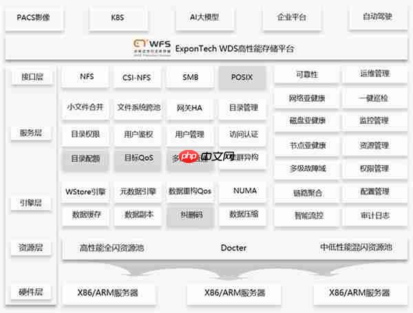 WADP:Universal Storage构建AI原生统一数据基础设施