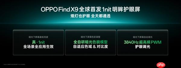 OPPO Find X9系列全球首发自研1nit明眸护眼屏：显示超越iPhone 成本极高
