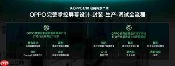OPPO Find X9系列全球首发自研1nit明眸护眼屏：显示超越iPhone 成本极高