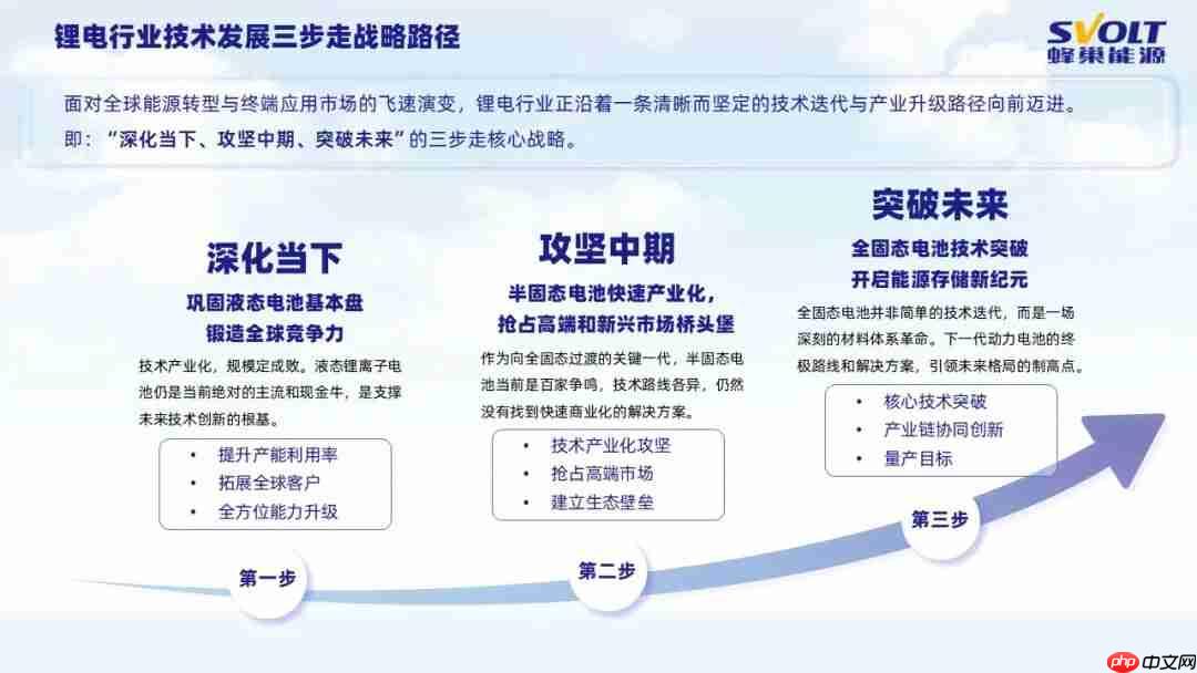蜂巢能源开发 360Wh/kg 半固态电池,搭载低空飞行器年内首飞