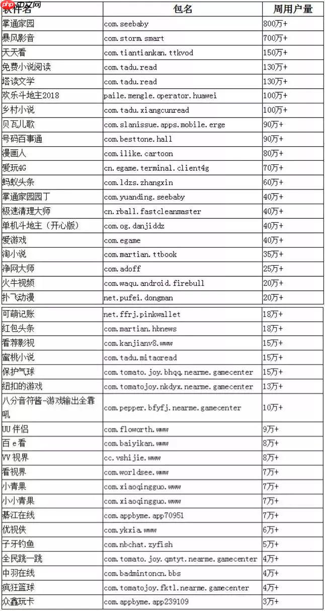 腾讯安全提醒:恶意SDK潜伏数千款移动应用
