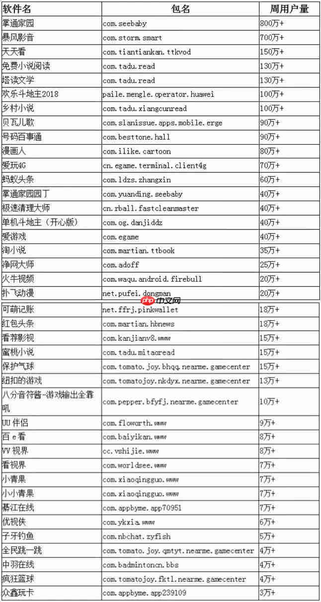腾讯安全提醒:恶意SDK潜伏数千款移动应用