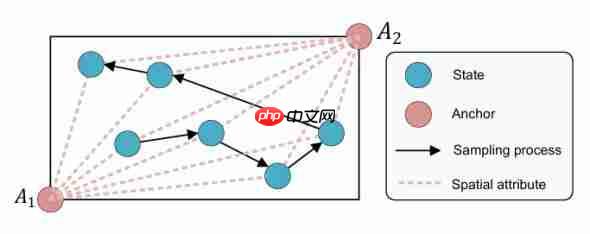  清华首次提出数据驱动控制新形式，算法效率直翻三倍 