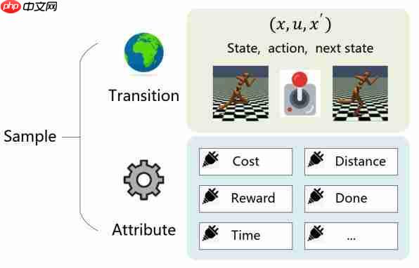  清华首次提出数据驱动控制新形式，算法效率直翻三倍 
