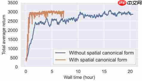  清华首次提出数据驱动控制新形式，算法效率直翻三倍 