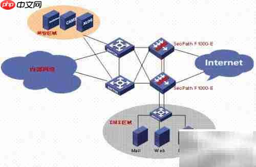 防火墙如何保障网络安全