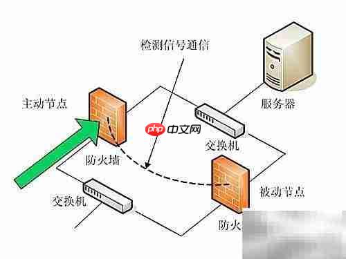 防火墙如何保障网络安全