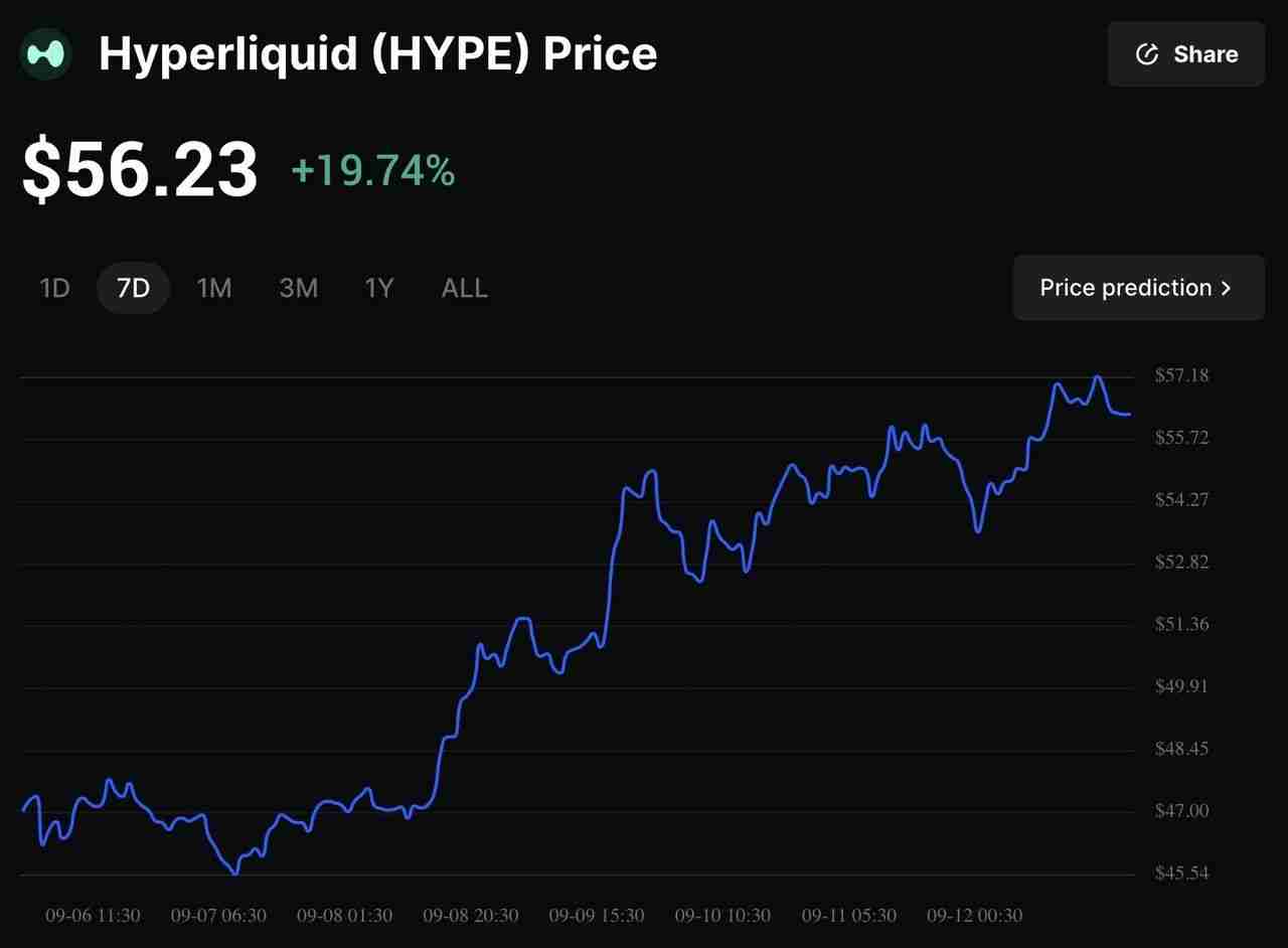 什么是USDH币?如何运作?Hyperliquid新稳定币全解析