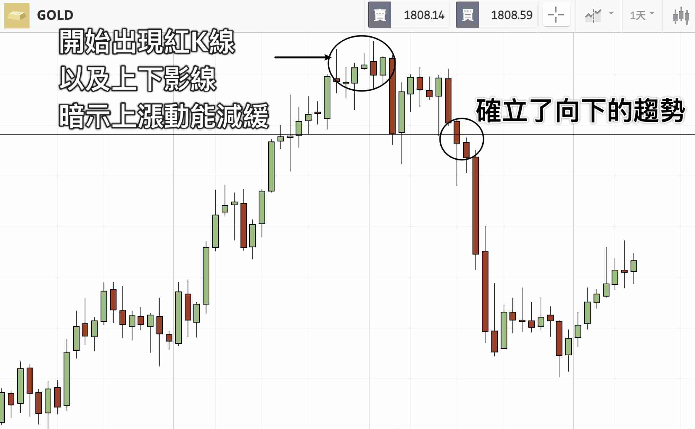 什么是波段交易(Swing Trade)?操作技巧、交易策略与新手入门教学