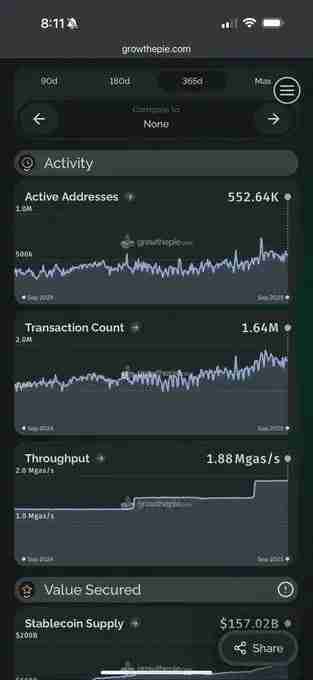 以太坊收入锐减75%，牛市生态转型的辩论