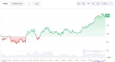 Solana 价格预测：SOL会成为下一个达到 300 美元的加密货币吗？