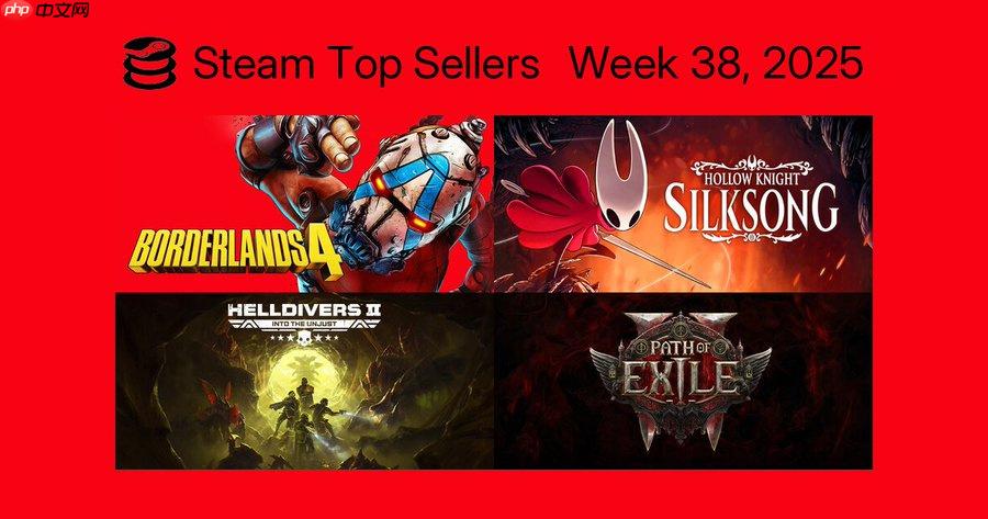 Steam新一周销量榜 《无主之地4》无意外登顶