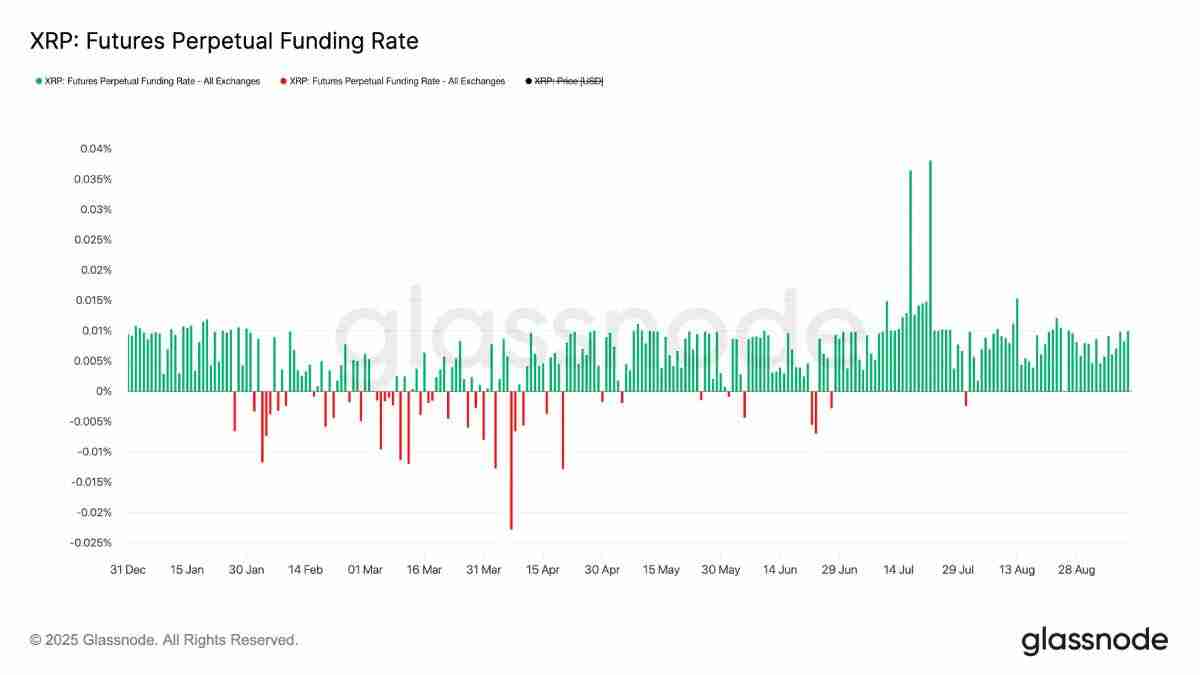 XRP突破3美元大关:9月能否冲击3.50美元?XRP瑞波币价格预测