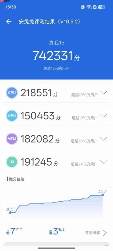 真我 15 深度体验:续航超预期,但这一点让人意难平