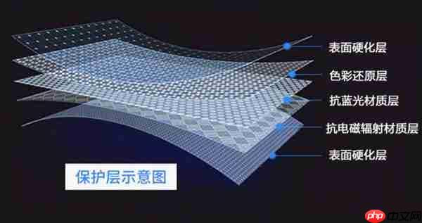 一文看懂:防蓝光膜到底是不是智商税