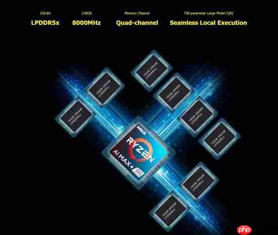 GPD WIN 5掌机配置公布:120Hz高刷屏 无内置电池