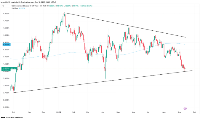 经济崩溃之际比特币的上涨，是看涨还是看跌？